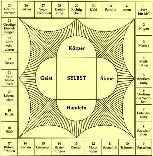 Mandala